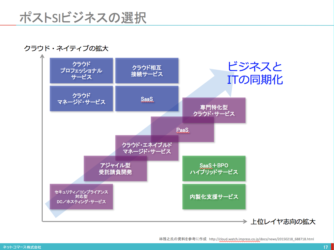 15 个企业托管 Wiki 平台